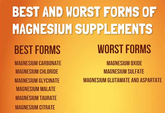 forms of magnesium